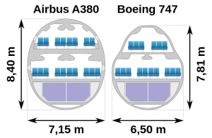 Secció de dos avions grans per a passatgers . Fes clic per a ampliar.